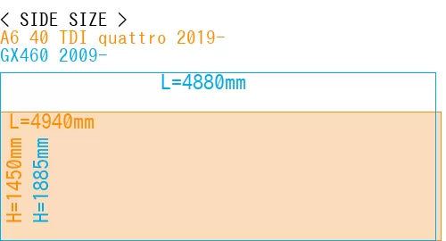 #A6 40 TDI quattro 2019- + GX460 2009-
